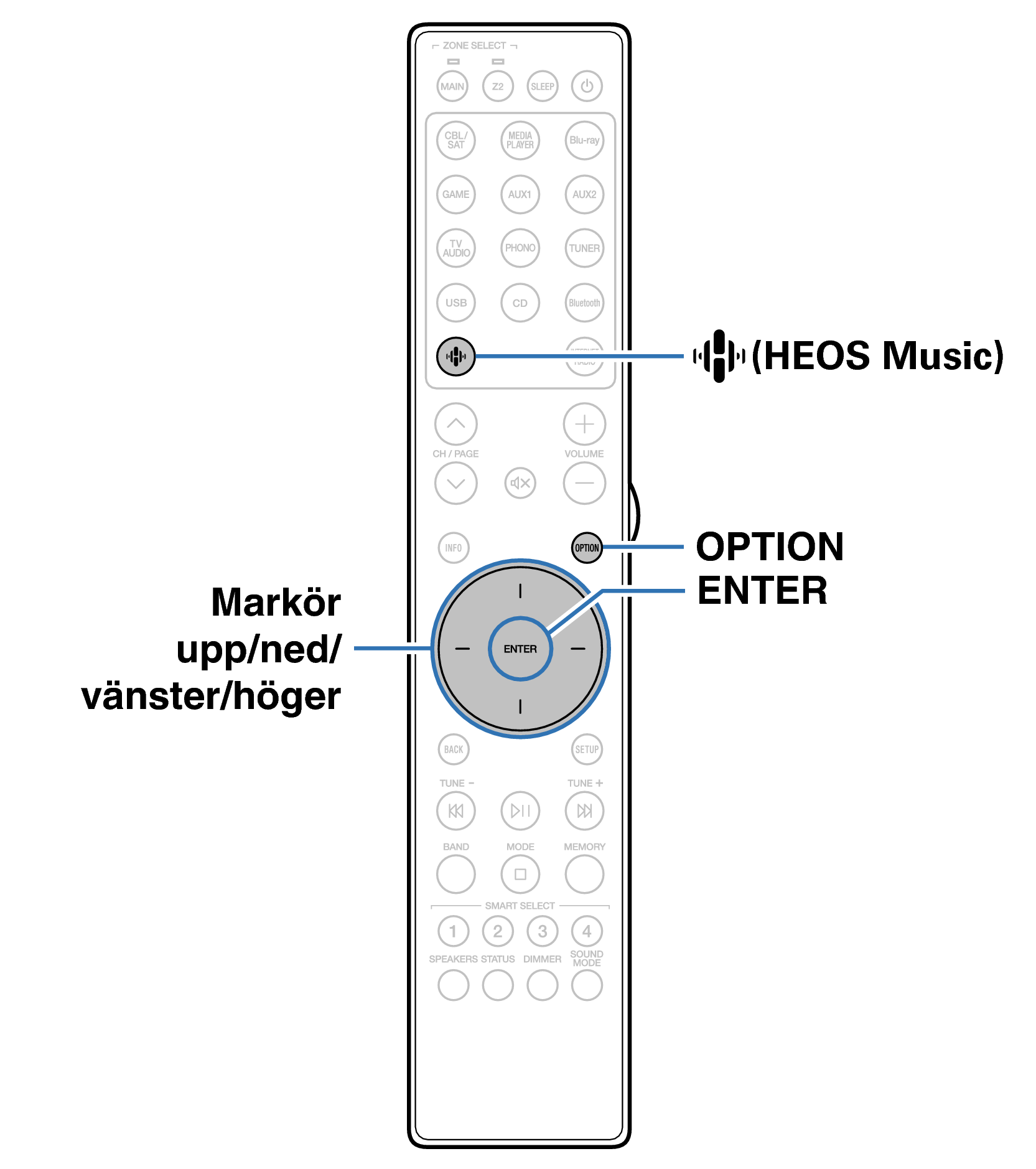 Ope Convenient RC052SR